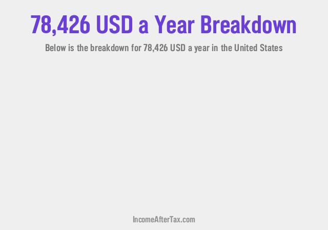 How much is $78,426 a Year After Tax in the United States?