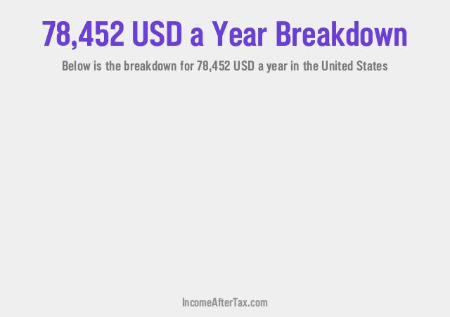 How much is $78,452 a Year After Tax in the United States?