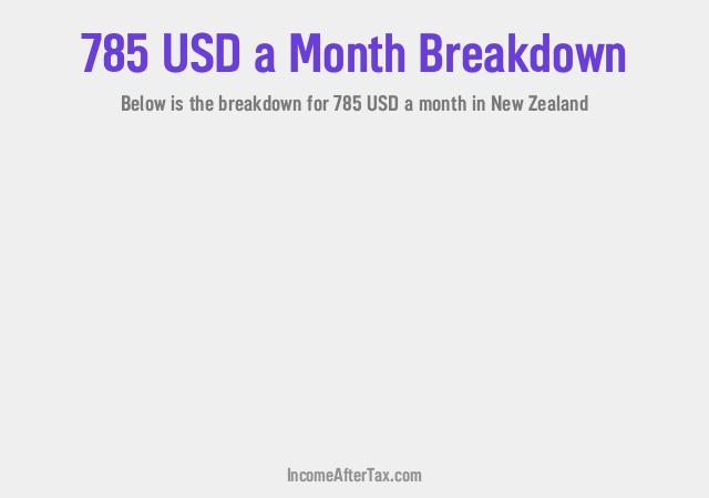 How much is $785 a Month After Tax in New Zealand?