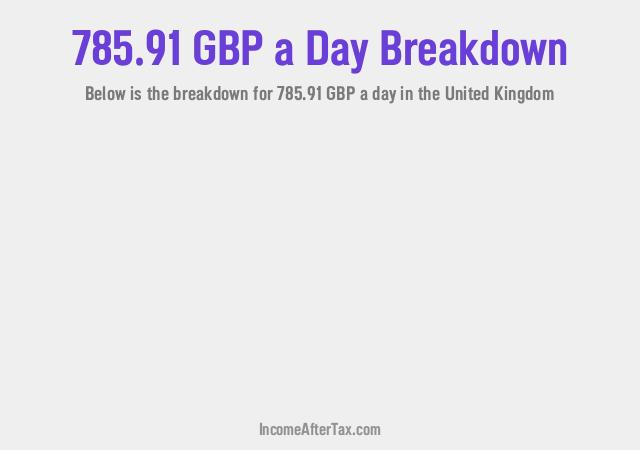 How much is £785.91 a Day After Tax in the United Kingdom?