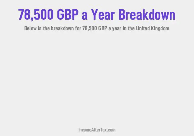£78,500 a Year After Tax in the United Kingdom Breakdown