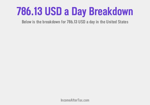 How much is $786.13 a Day After Tax in the United States?