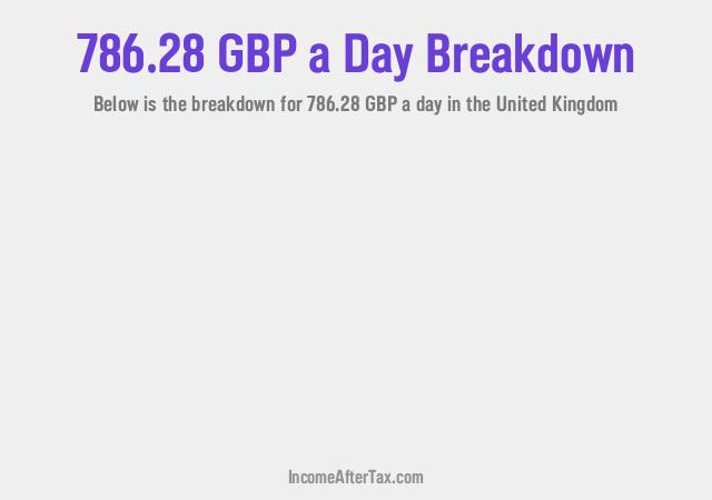How much is £786.28 a Day After Tax in the United Kingdom?