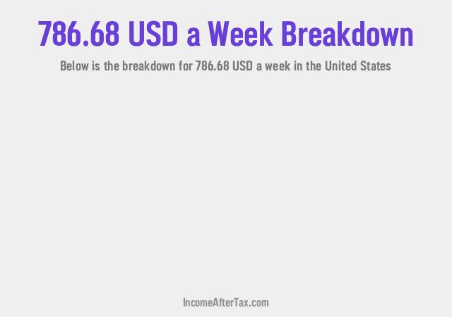 How much is $786.68 a Week After Tax in the United States?