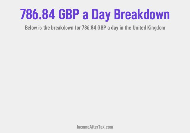 How much is £786.84 a Day After Tax in the United Kingdom?