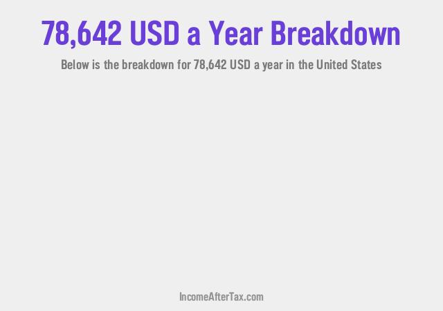 How much is $78,642 a Year After Tax in the United States?