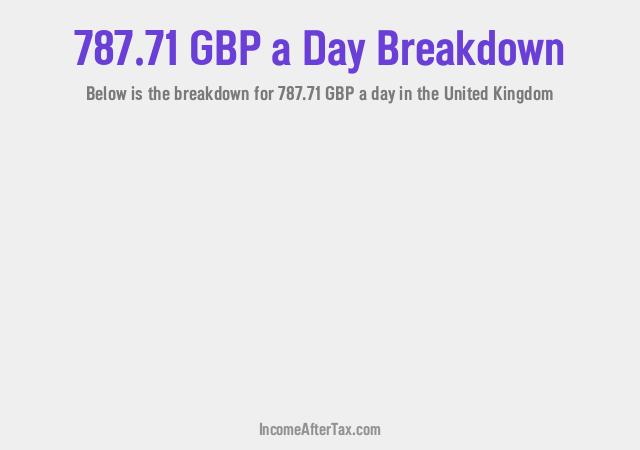 How much is £787.71 a Day After Tax in the United Kingdom?