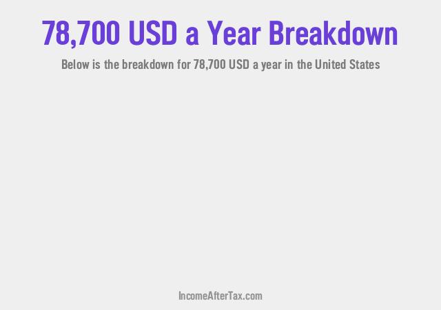 How much is $78,700 a Year After Tax in the United States?