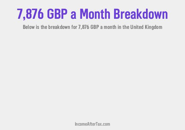 How much is £7,876 a Month After Tax in the United Kingdom?