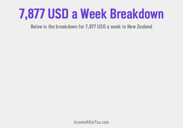 How much is $7,877 a Week After Tax in New Zealand?