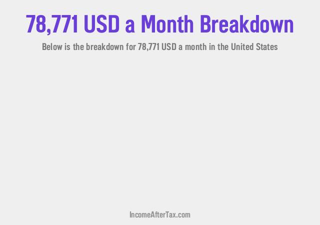 How much is $78,771 a Month After Tax in the United States?