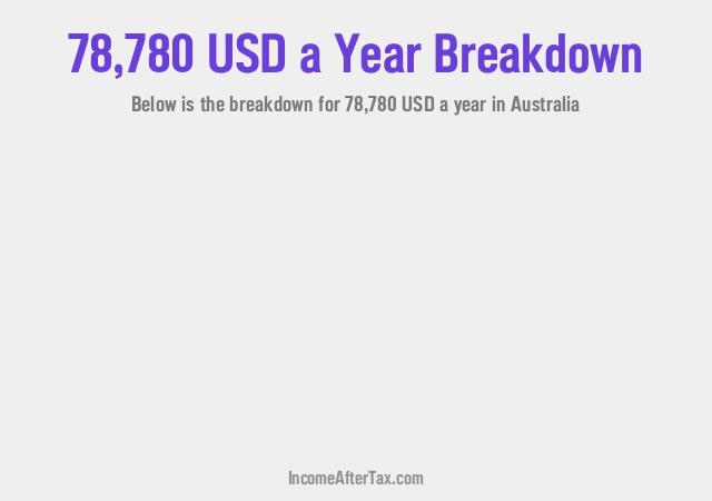 How much is $78,780 a Year After Tax in Australia?