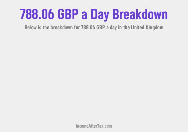 How much is £788.06 a Day After Tax in the United Kingdom?