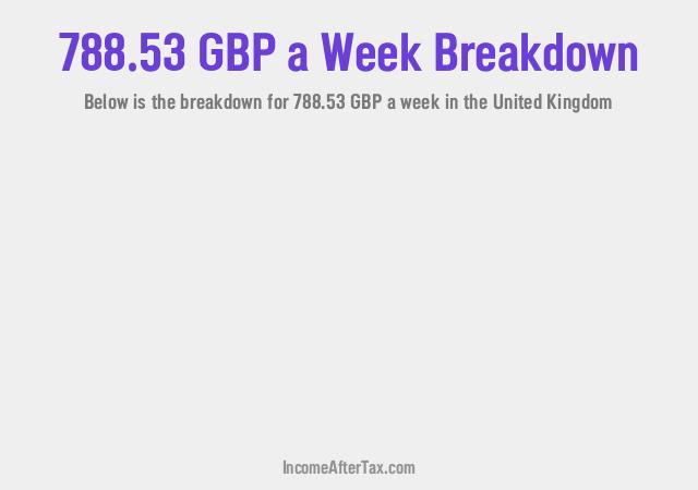 How much is £788.53 a Week After Tax in the United Kingdom?