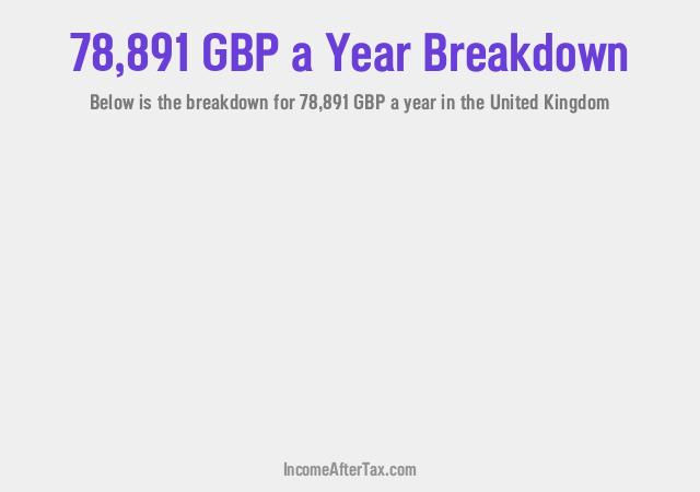 How much is £78,891 a Year After Tax in the United Kingdom?