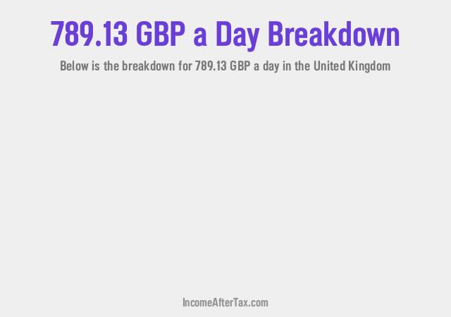 How much is £789.13 a Day After Tax in the United Kingdom?