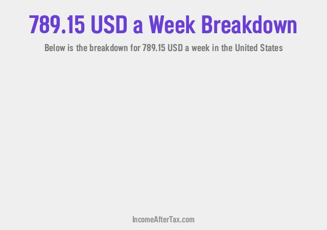 How much is $789.15 a Week After Tax in the United States?