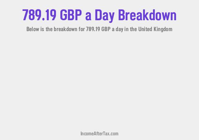 How much is £789.19 a Day After Tax in the United Kingdom?
