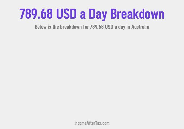 How much is $789.68 a Day After Tax in Australia?