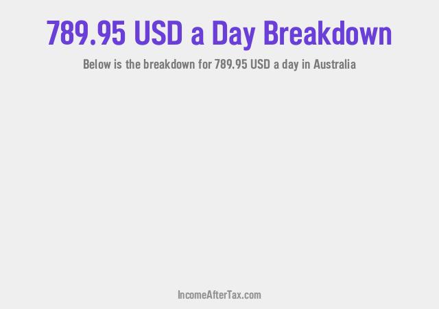 How much is $789.95 a Day After Tax in Australia?