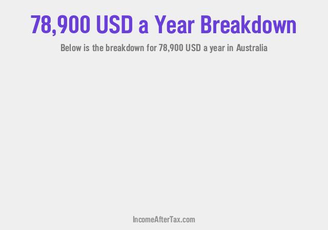 $78,900 a Year After Tax in Australia Breakdown