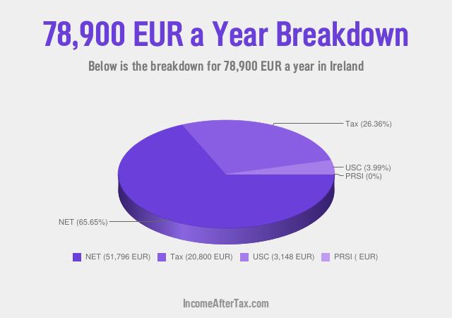 How much is €78,900 a Year After Tax in Ireland?
