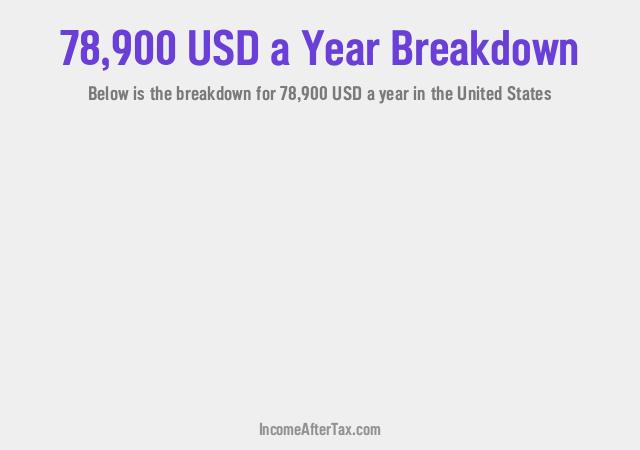 $78,900 a Year After Tax in the United States Breakdown