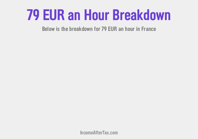 How much is €79 an Hour After Tax in France?