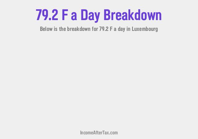 How much is F79.2 a Day After Tax in Luxembourg?