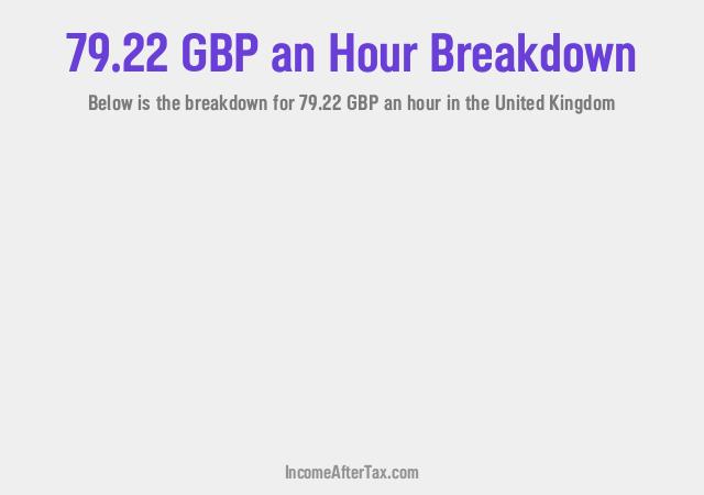 How much is £79.22 an Hour After Tax in the United Kingdom?