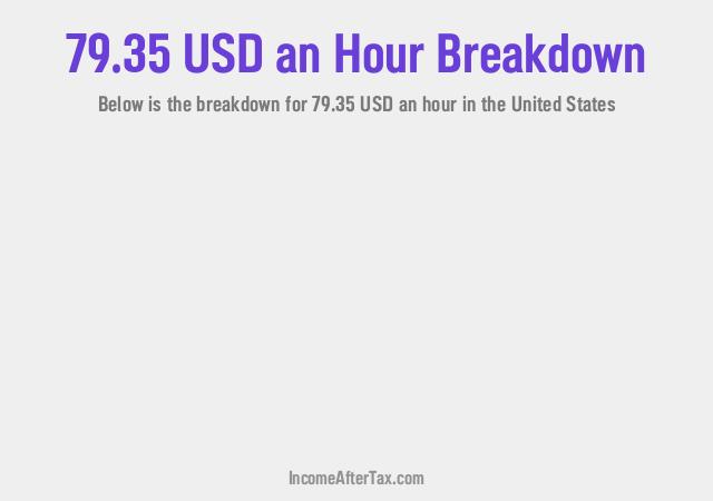 How much is $79.35 an Hour After Tax in the United States?