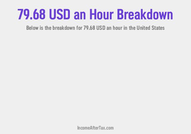 How much is $79.68 an Hour After Tax in the United States?