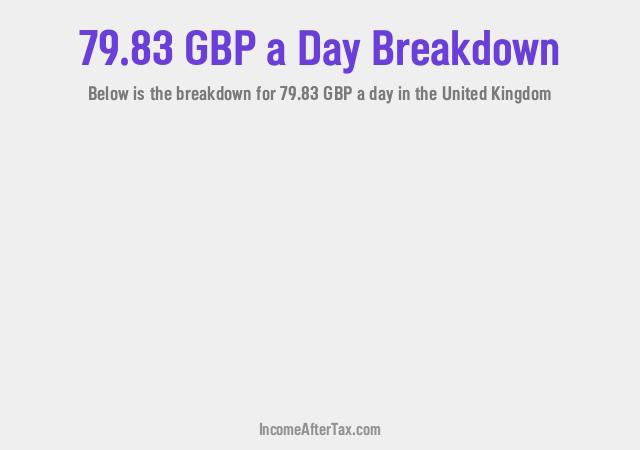 How much is £79.83 a Day After Tax in the United Kingdom?