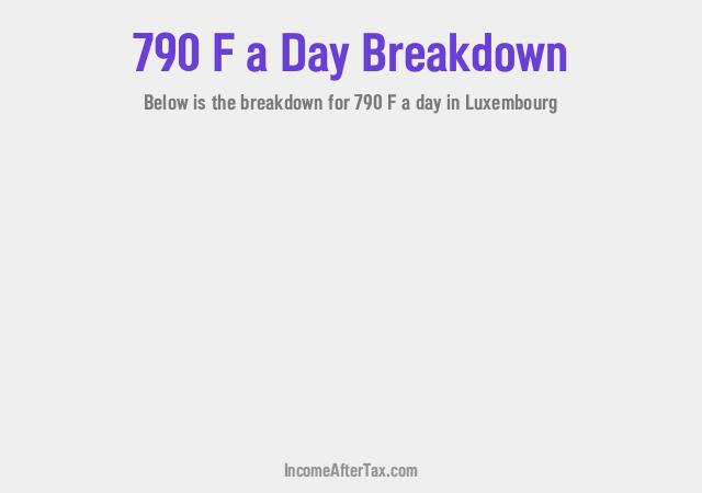 How much is F790 a Day After Tax in Luxembourg?