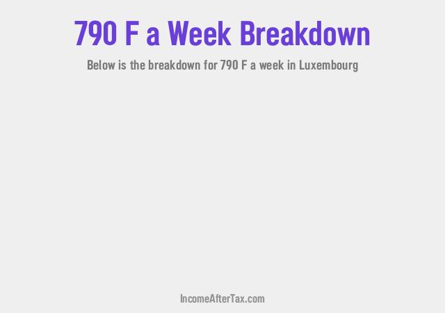 How much is F790 a Week After Tax in Luxembourg?
