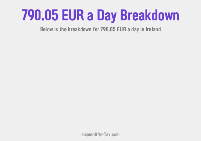 How much is €790.05 a Day After Tax in Ireland?