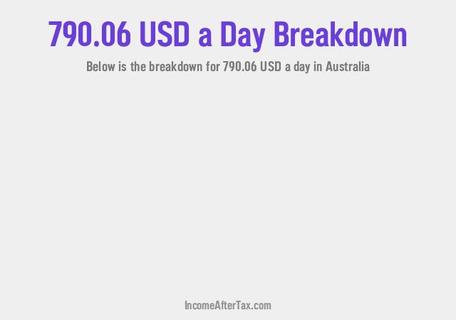 How much is $790.06 a Day After Tax in Australia?