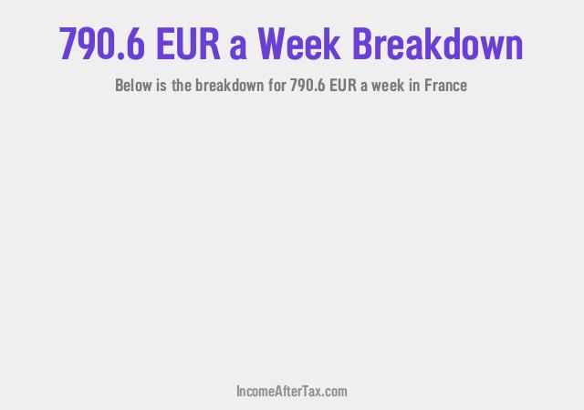 How much is €790.6 a Week After Tax in France?