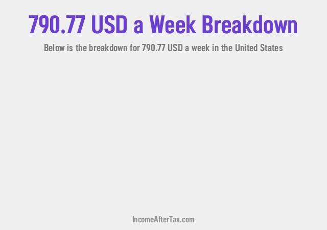How much is $790.77 a Week After Tax in the United States?