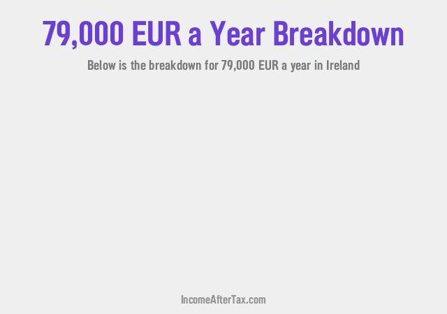 How much is €79,000 a Year After Tax in Ireland?