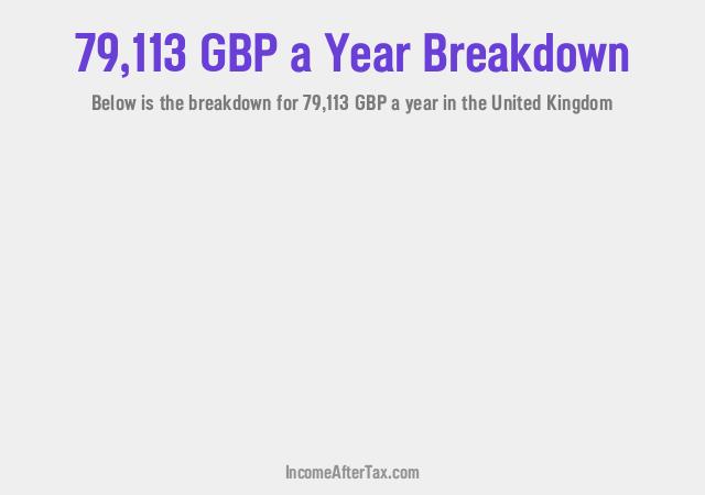 How much is £79,113 a Year After Tax in the United Kingdom?