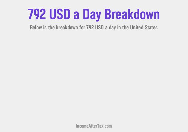 How much is $792 a Day After Tax in the United States?