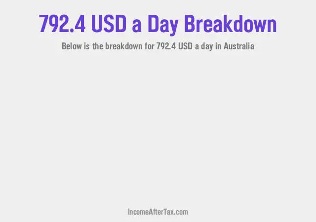 How much is $792.4 a Day After Tax in Australia?
