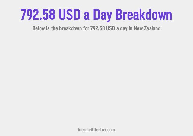 How much is $792.58 a Day After Tax in New Zealand?