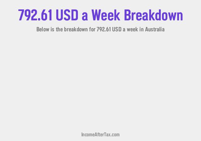 How much is $792.61 a Week After Tax in Australia?