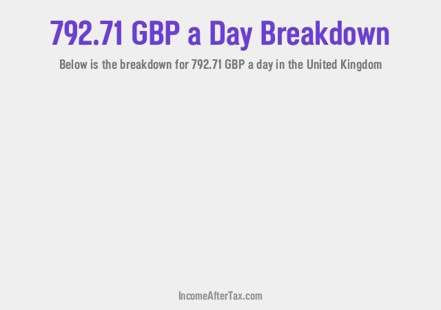 How much is £792.71 a Day After Tax in the United Kingdom?