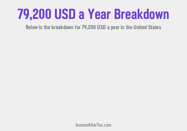 $79,200 a Year After Tax in the United States Breakdown