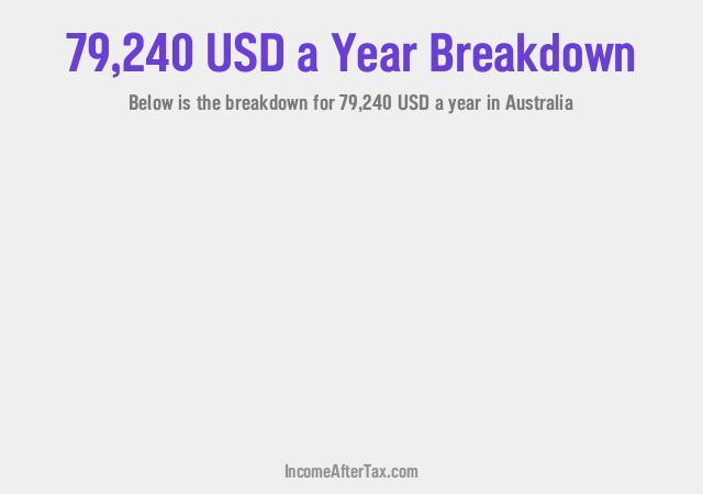 How much is $79,240 a Year After Tax in Australia?