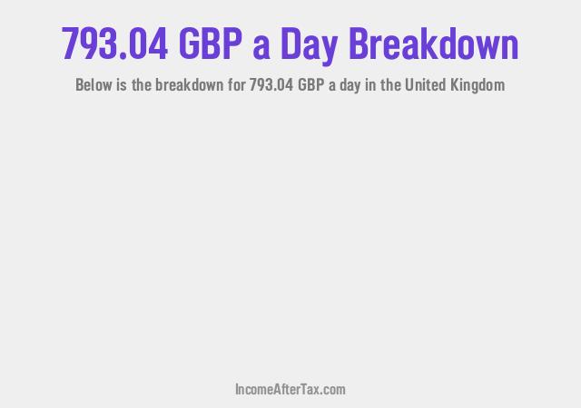 How much is £793.04 a Day After Tax in the United Kingdom?