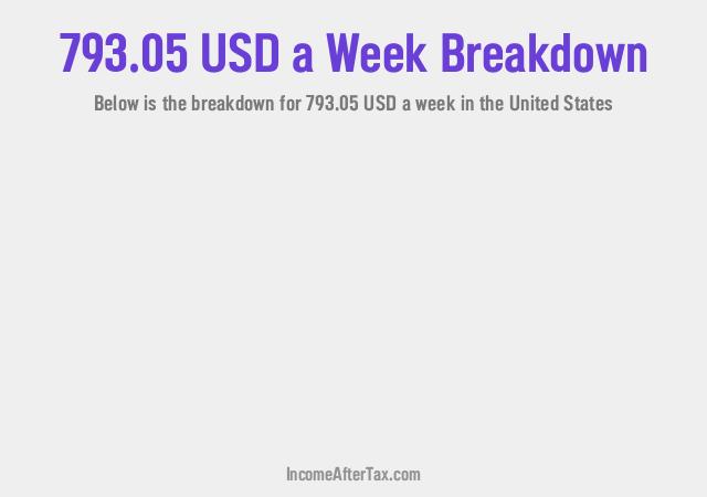 How much is $793.05 a Week After Tax in the United States?